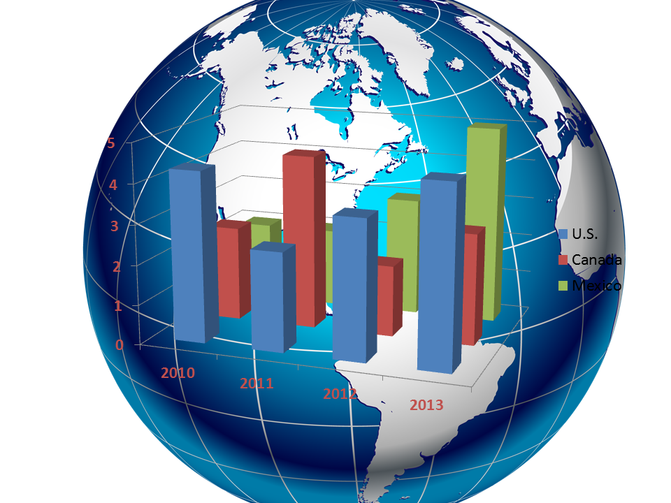 Business Intelligence